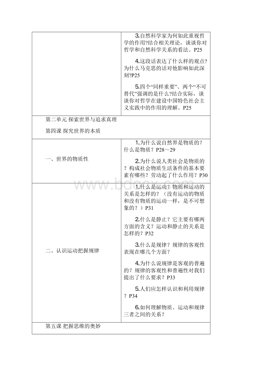 生活与哲学知识要点.docx_第3页