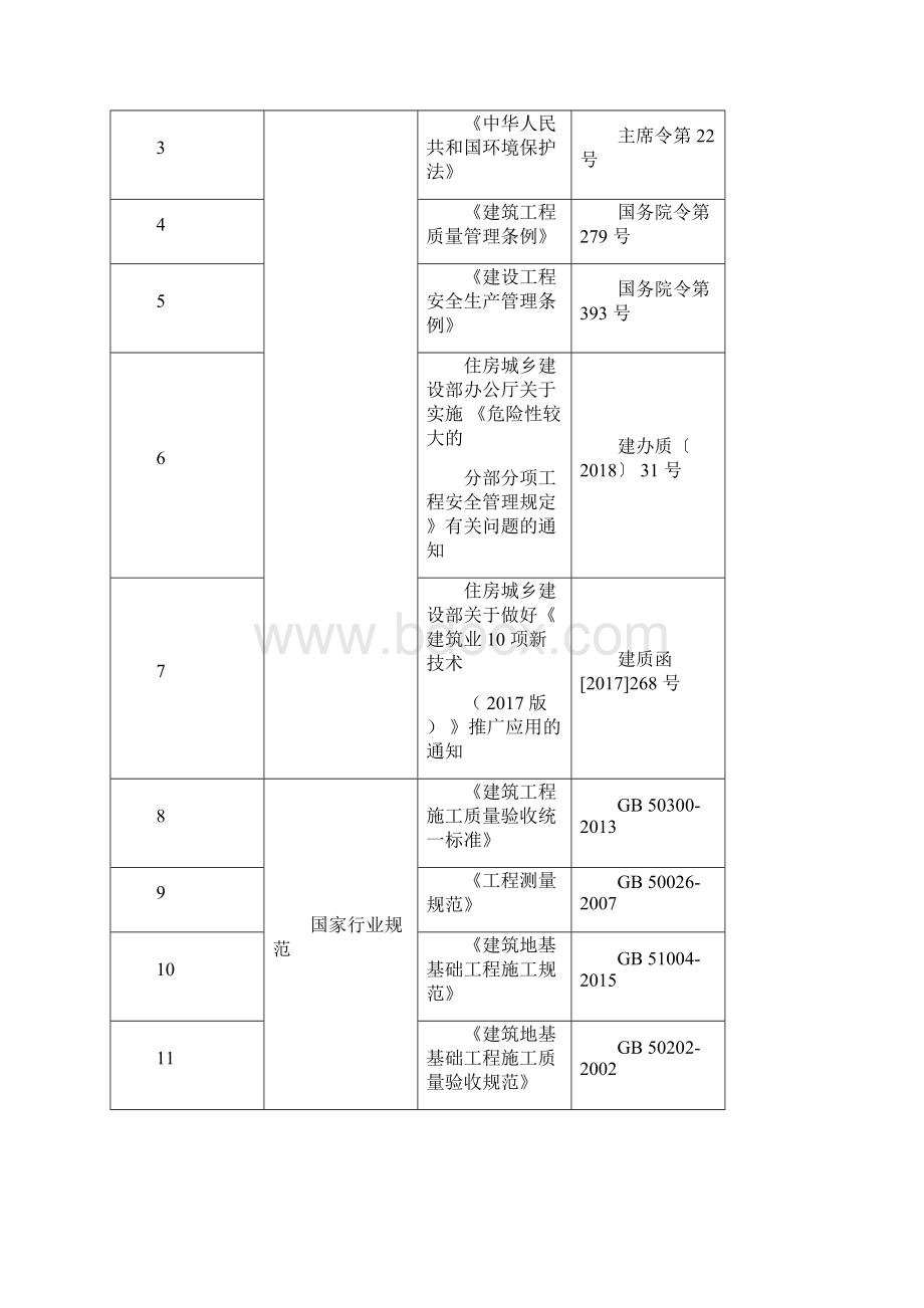 抗浮锚杆专项施工方案.docx_第2页