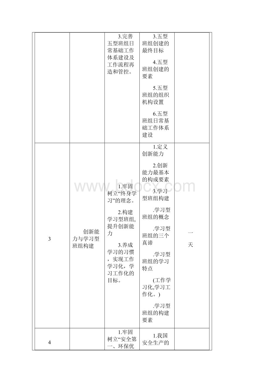 五型班组建设与五型班组长胜任能力提升Word文件下载.docx_第3页