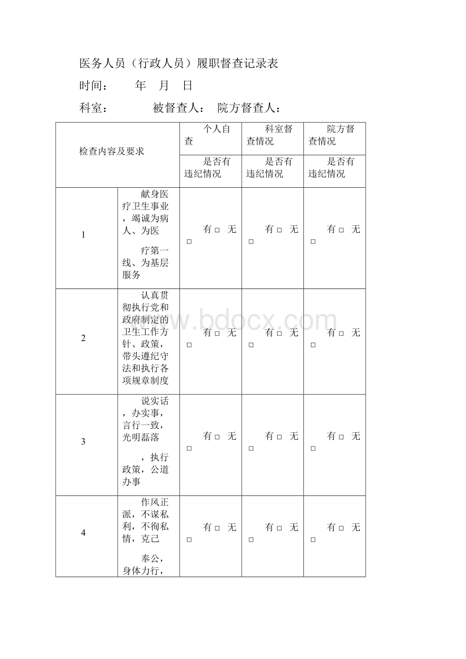 各级各类人员履职督查记录.docx_第2页