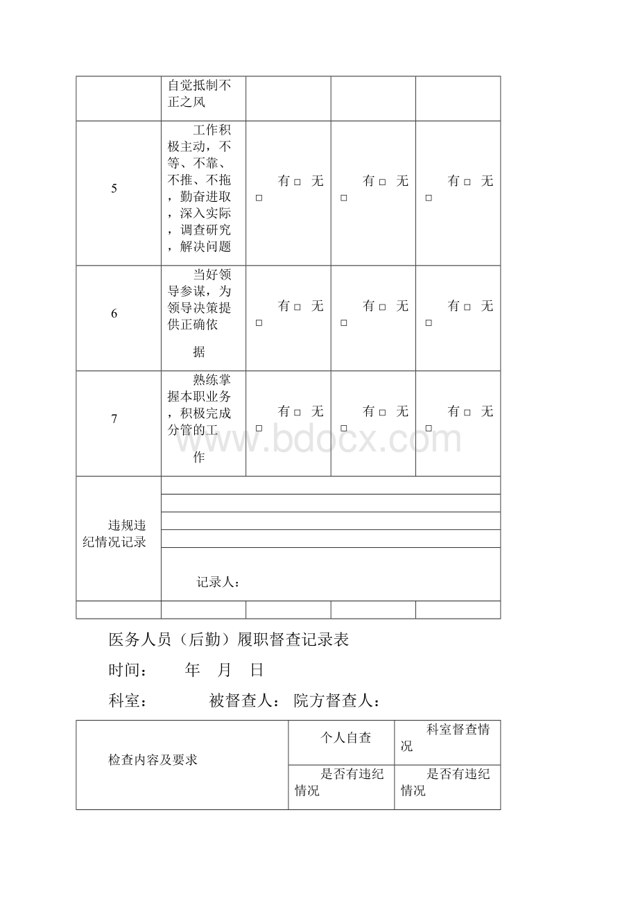 各级各类人员履职督查记录.docx_第3页