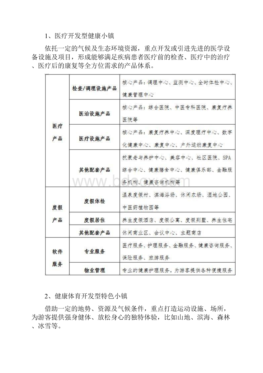 经验材料大健康主题特色小镇背景模式问题及对策.docx_第3页