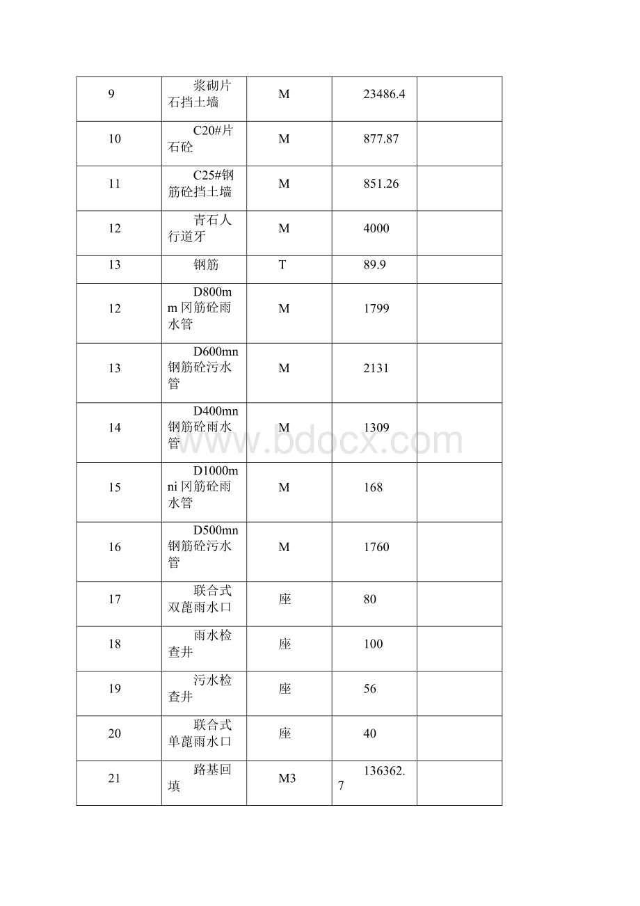 市政道路工程施工总结报告Word文件下载.docx_第3页