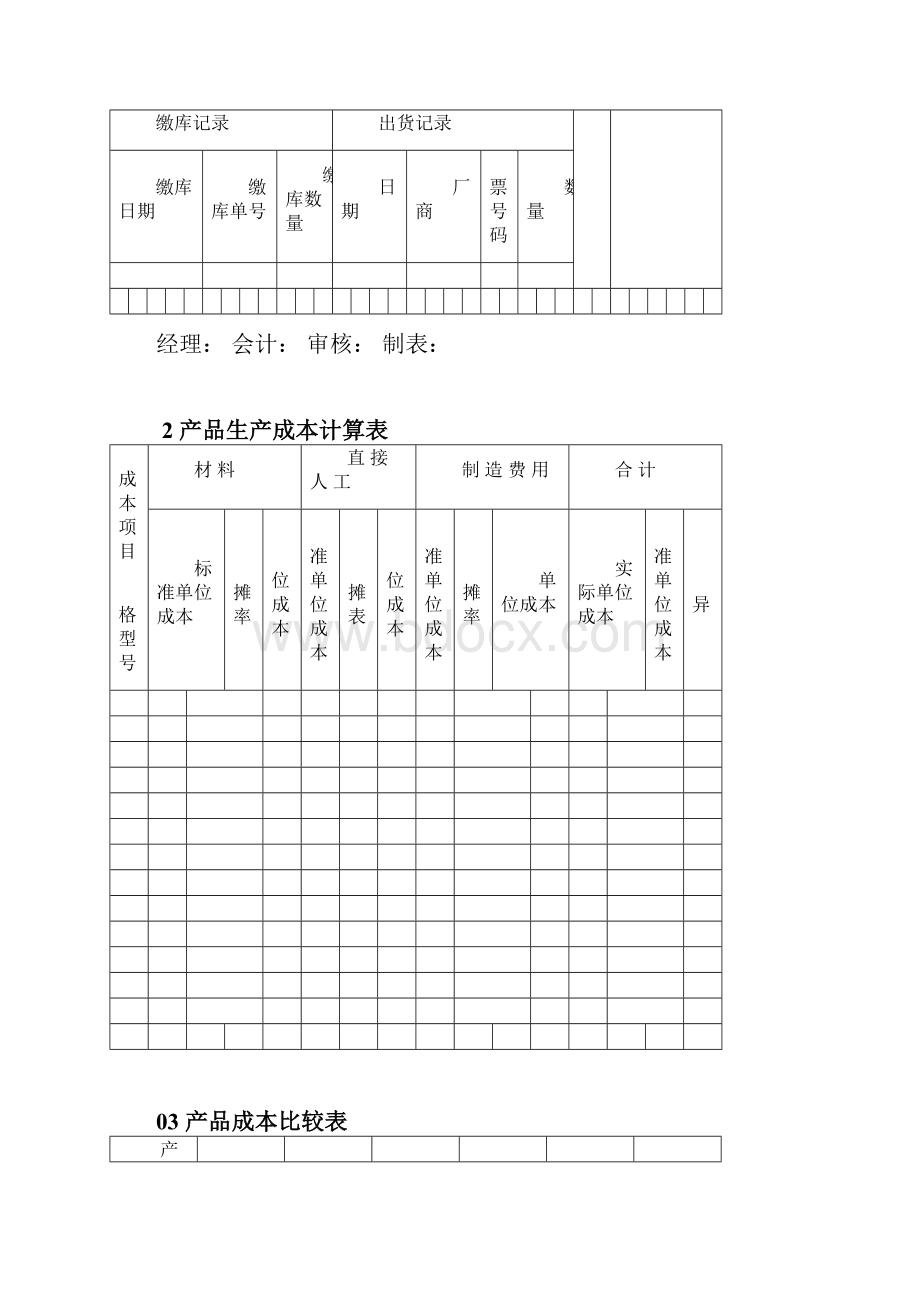 工业企业成本核算表汇总情况表.docx_第2页