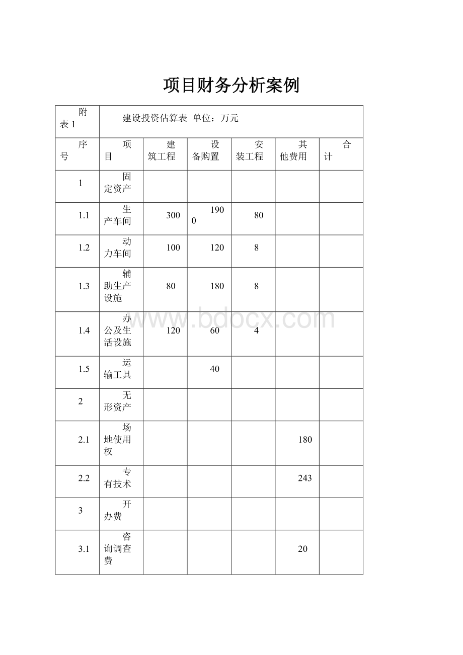 项目财务分析案例.docx_第1页