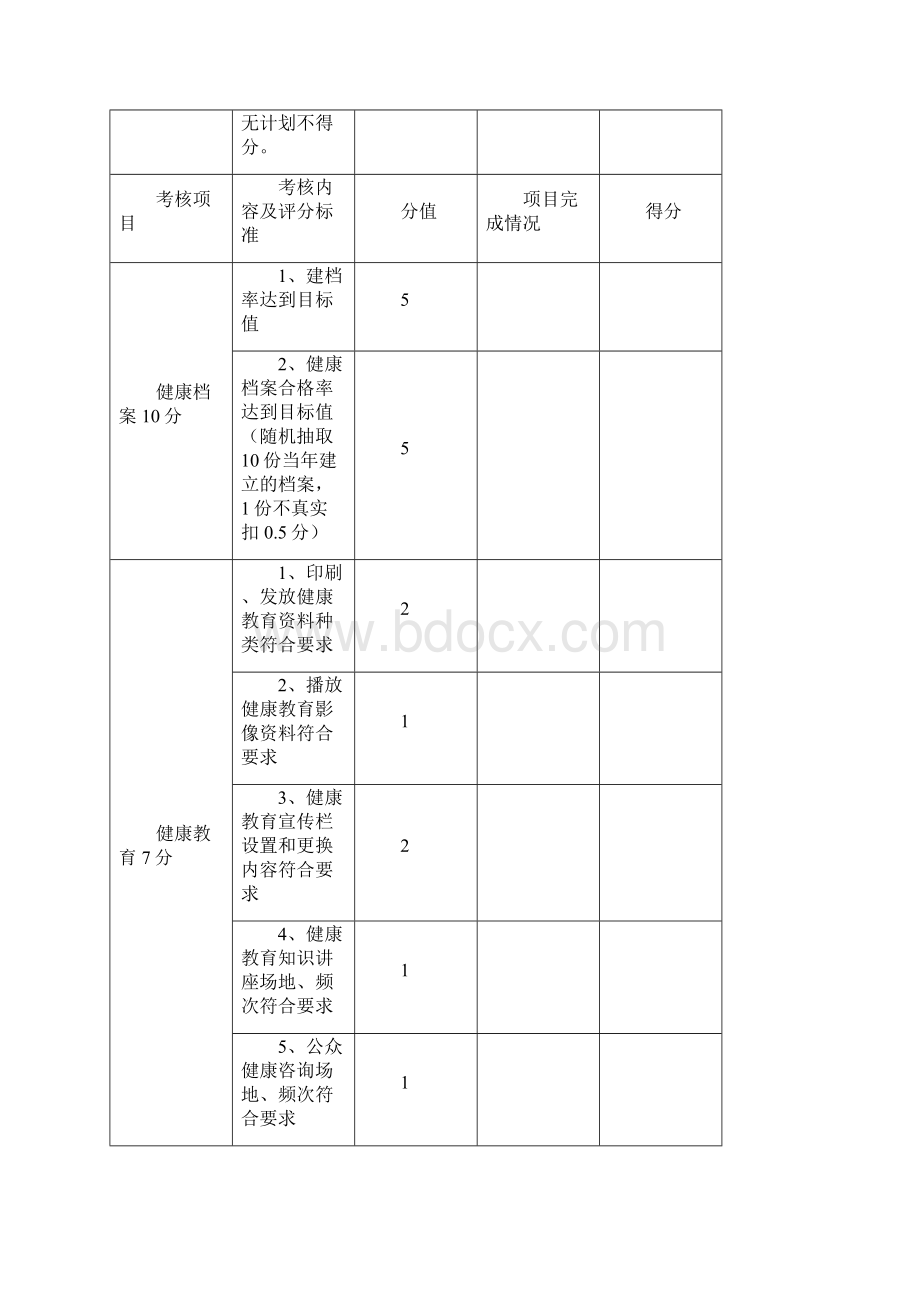 基本公共卫生绩效考核评分表部分.docx_第2页