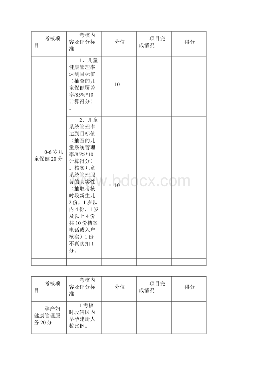 基本公共卫生绩效考核评分表部分.docx_第3页