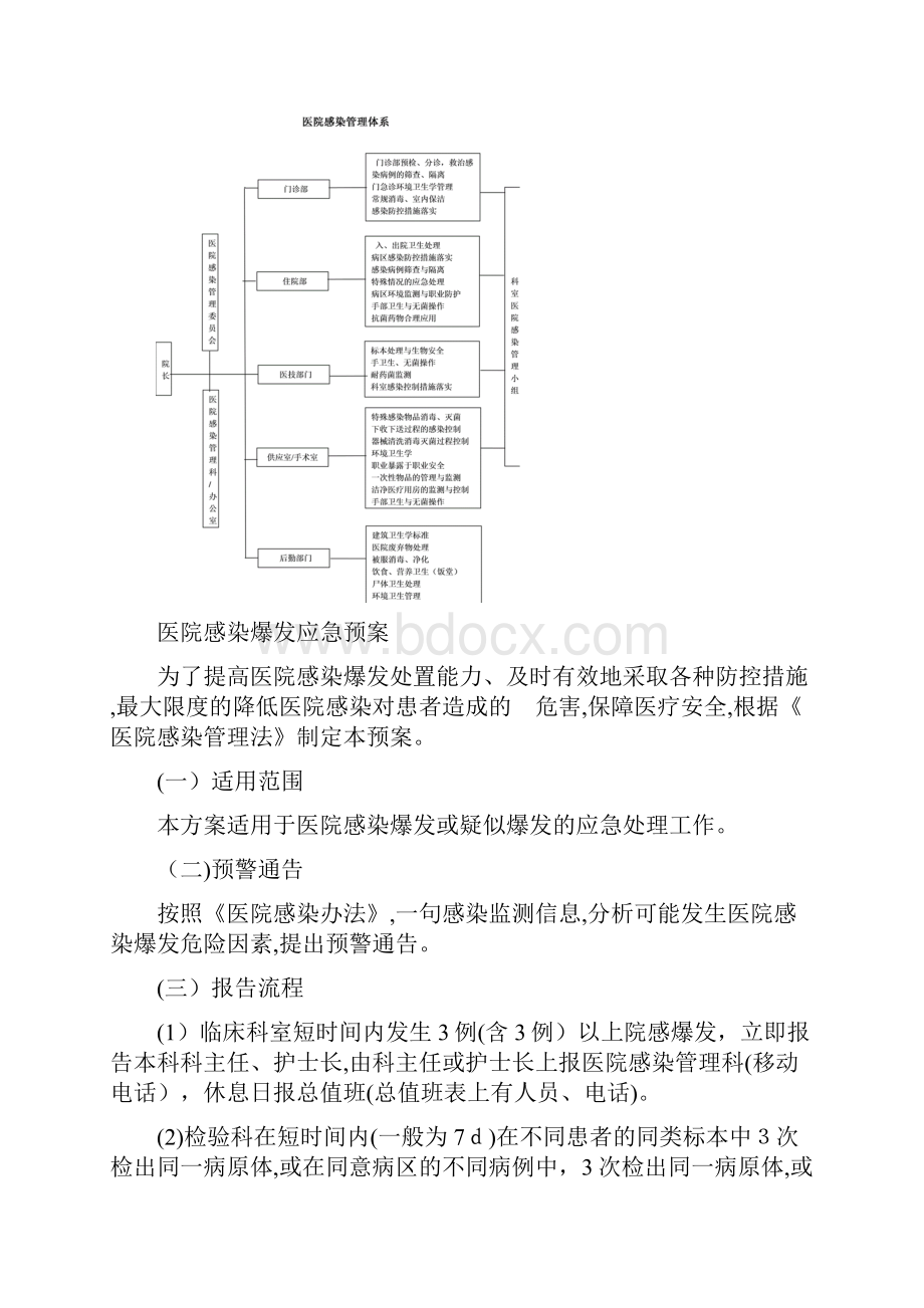 医院感染应急预案及流程图Word下载.docx_第3页