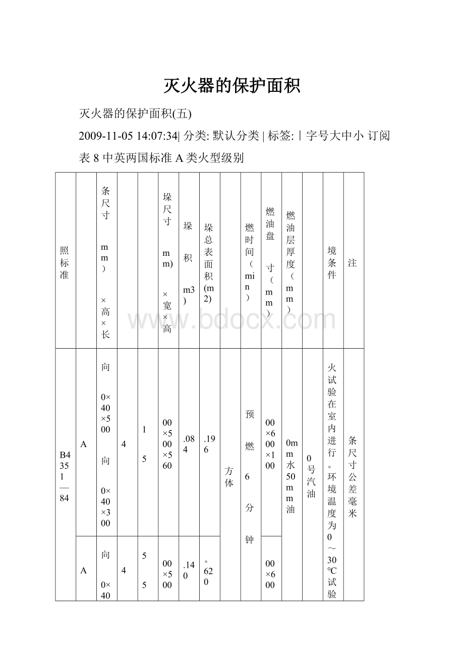 灭火器的保护面积Word下载.docx