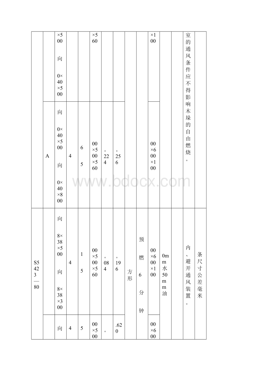 灭火器的保护面积Word下载.docx_第2页