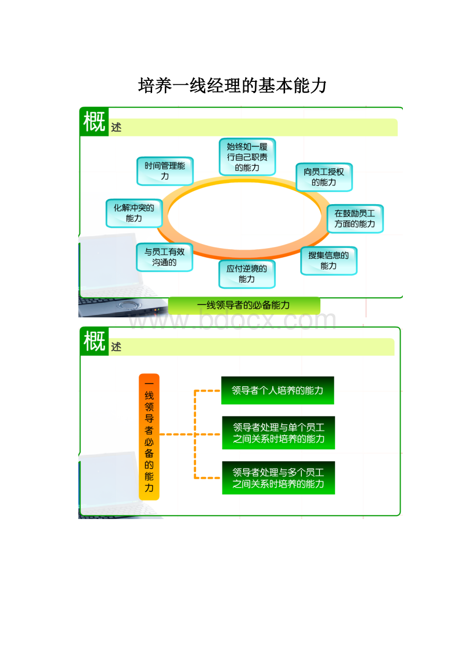 培养一线经理的基本能力Word文档格式.docx_第1页