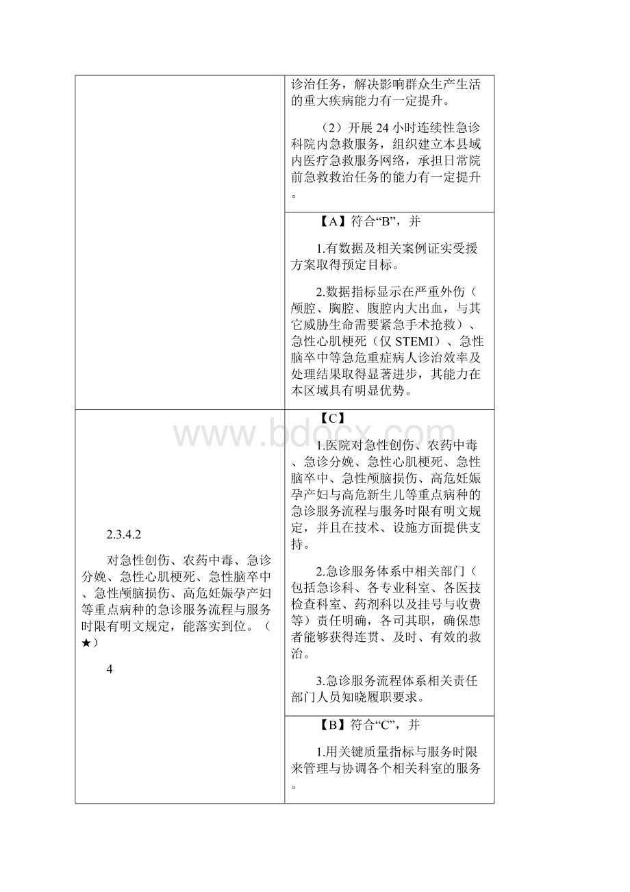 二级综合医院核心条款.docx_第3页