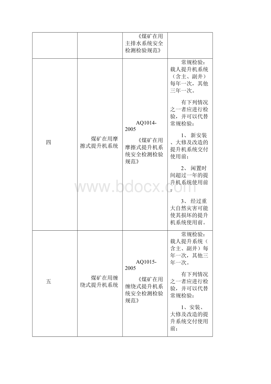 大型设备专项监察明细概要.docx_第2页