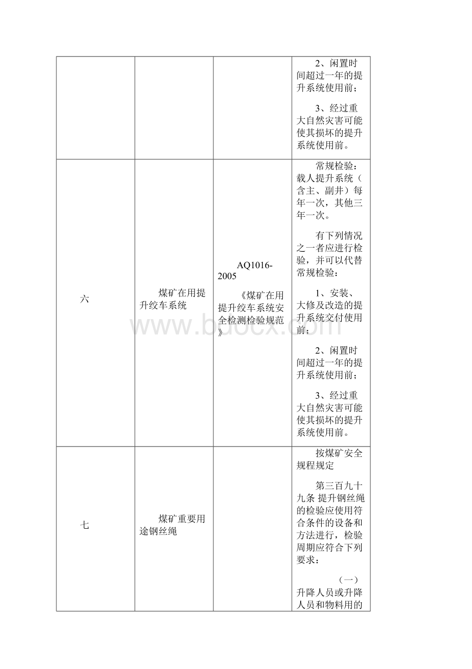 大型设备专项监察明细概要.docx_第3页