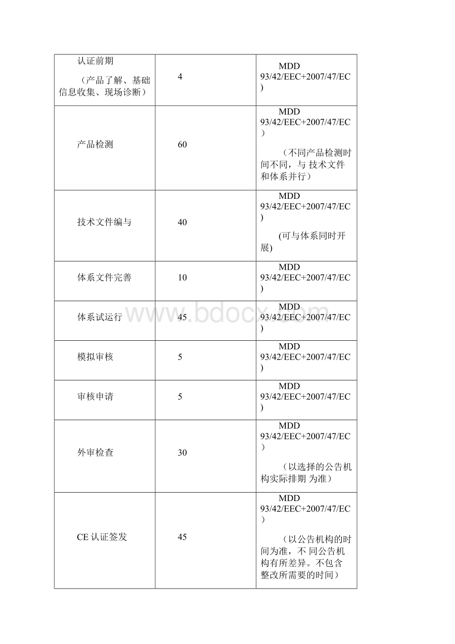 医疗器械出口流程详解Word格式.docx_第3页