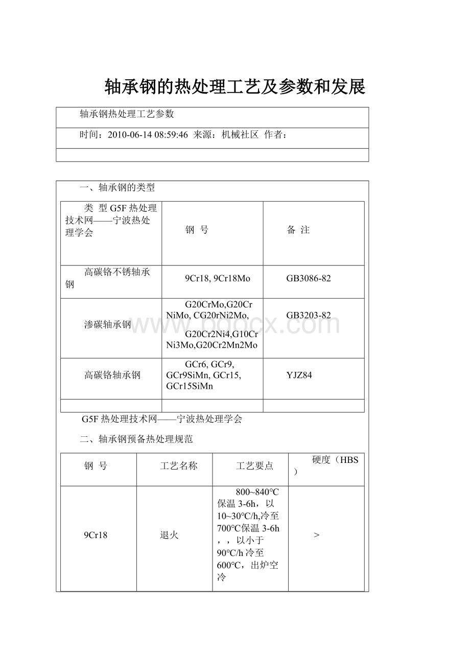 轴承钢的热处理工艺及参数和发展Word文件下载.docx