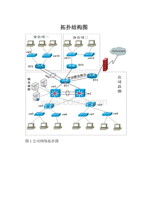 拓扑结构图.docx