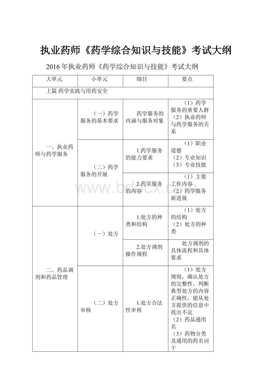 执业药师《药学综合知识与技能》考试大纲Word格式.docx_第1页