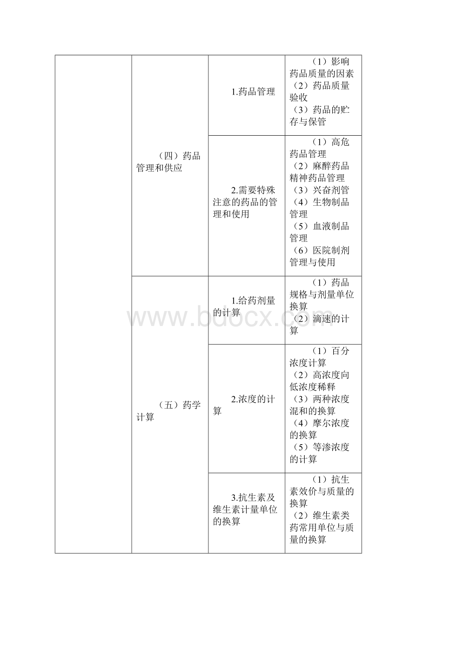 执业药师《药学综合知识与技能》考试大纲Word格式.docx_第3页