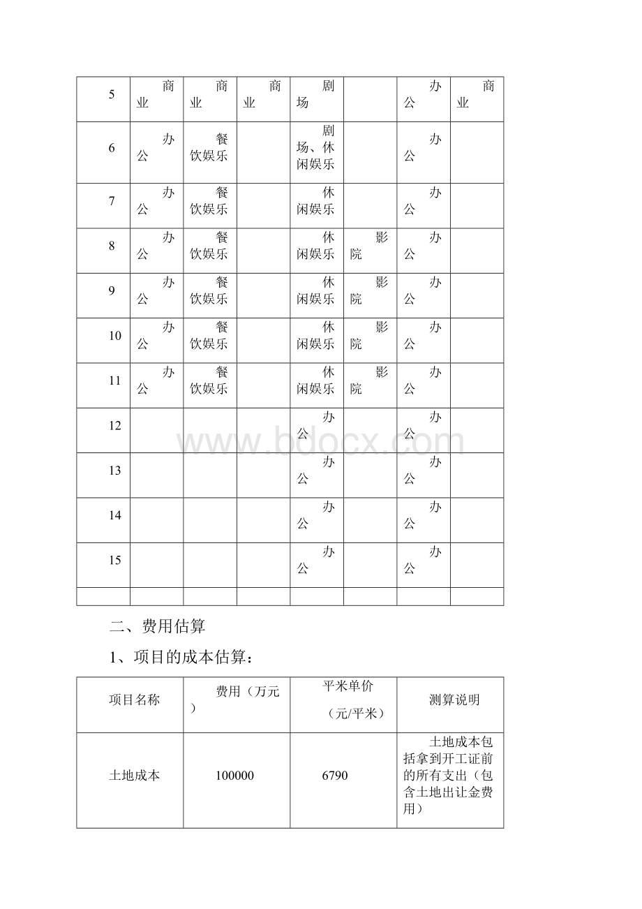 某某地投资估算分析报告.docx_第3页