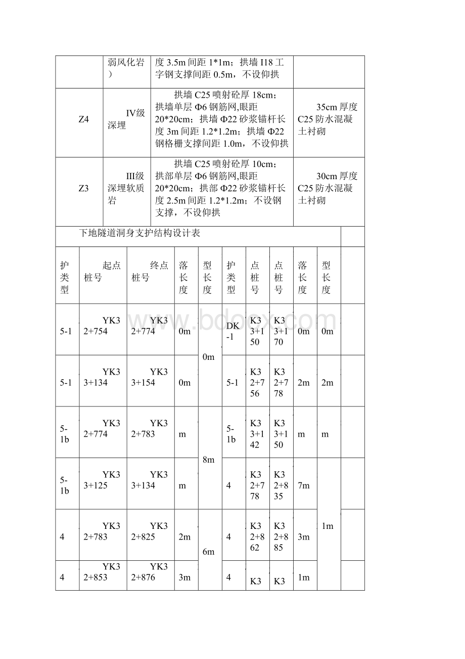 下地隧道初期支护首件工程方案.docx_第3页