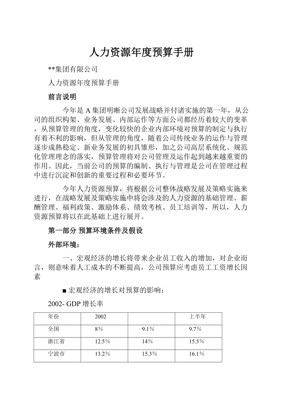 人力资源年度预算手册.docx_第1页