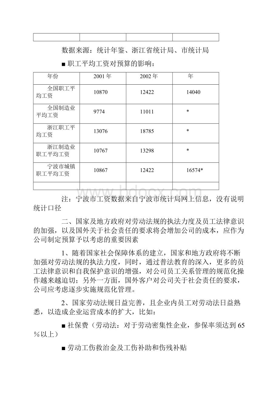 人力资源年度预算手册.docx_第2页