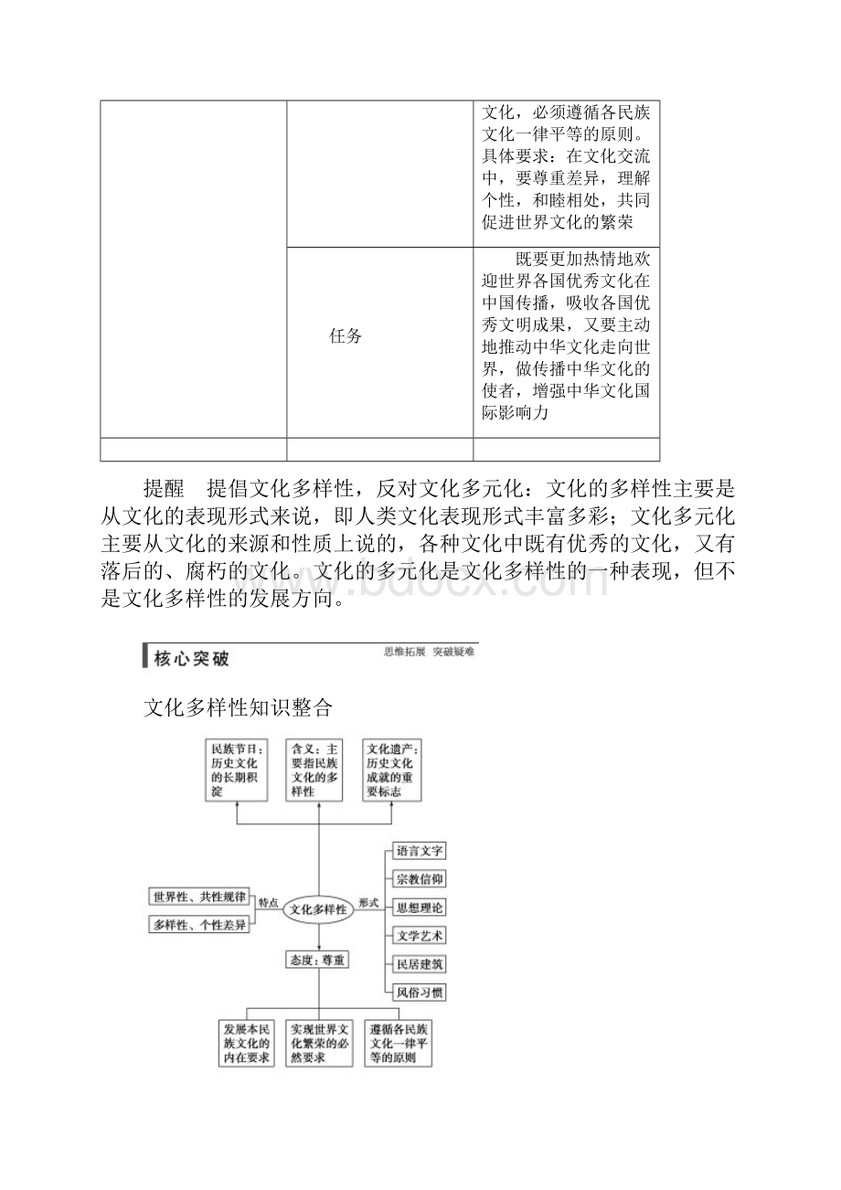 步步高新课标通用高考政治大一轮复习 第二十三课 文化的多样性与文化传播Word格式文档下载.docx_第3页