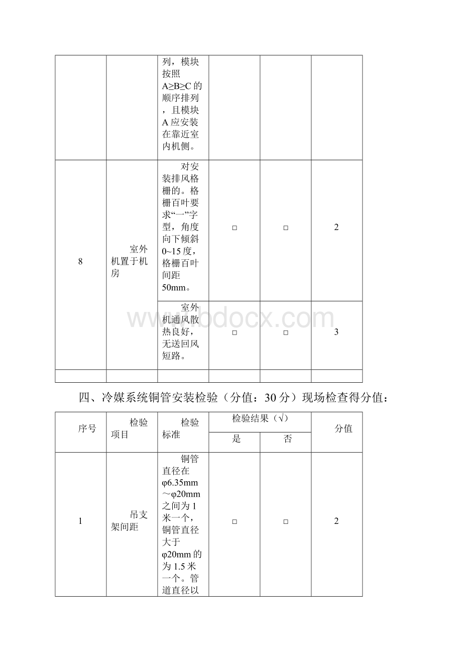 中央空调工程质量检验及评分标准Word格式.docx_第3页