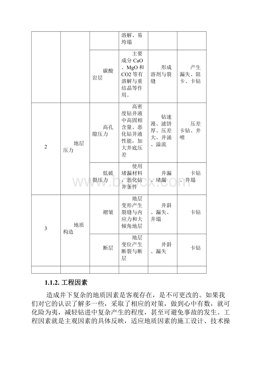 钻井工程事故处理与典型事故处理实例教材.docx_第3页