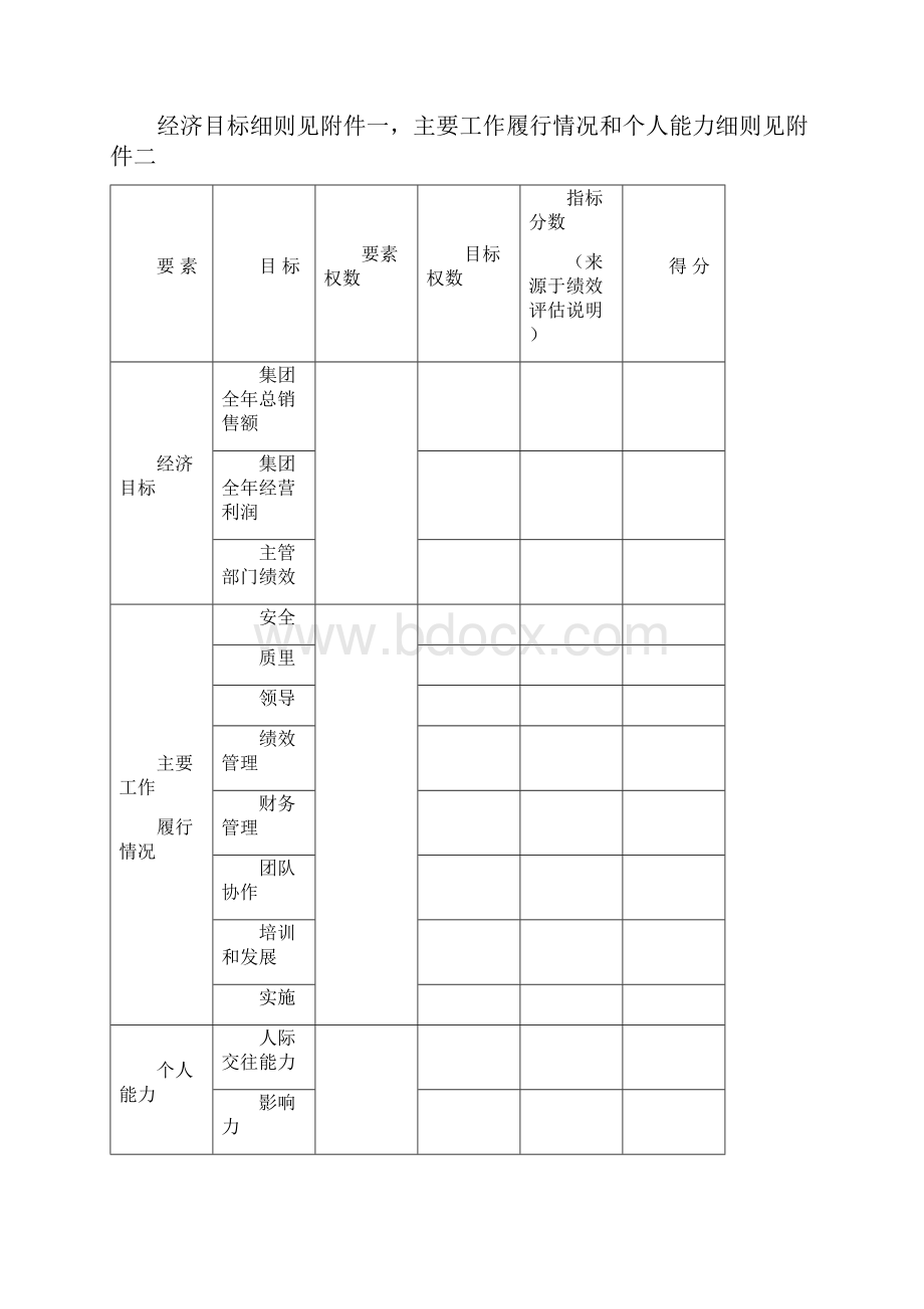 高层领导绩效评估表李华光.docx_第2页