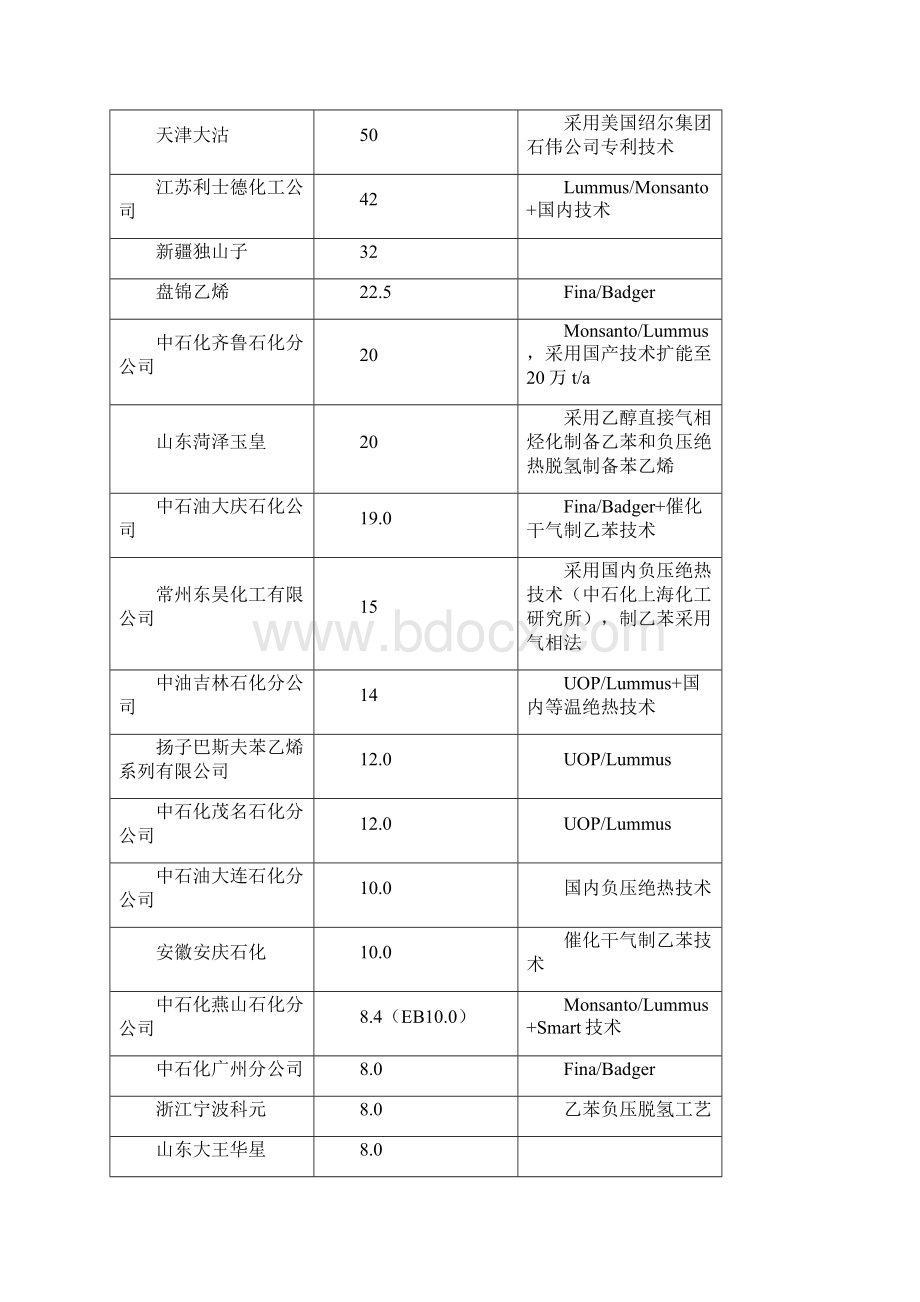 最新苯乙烯讲义.docx_第2页