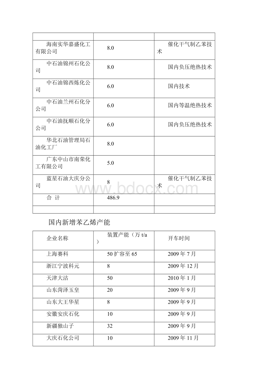 最新苯乙烯讲义.docx_第3页