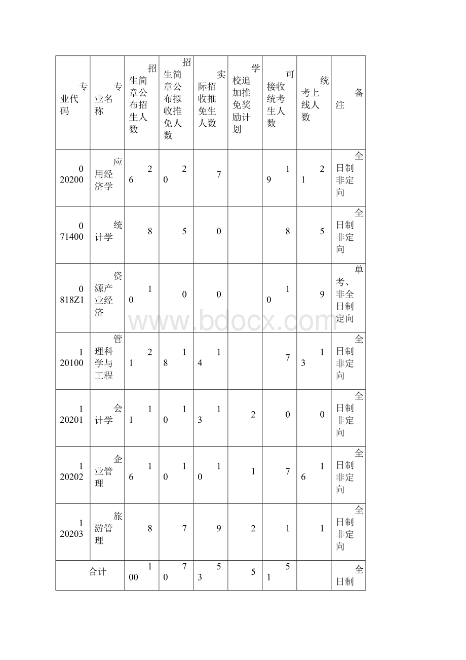 中国地质大学武汉经济管理学院.docx_第2页