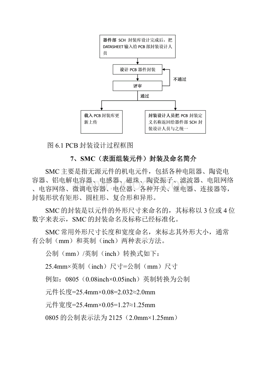 PCB封装设计规范 V10.docx_第3页