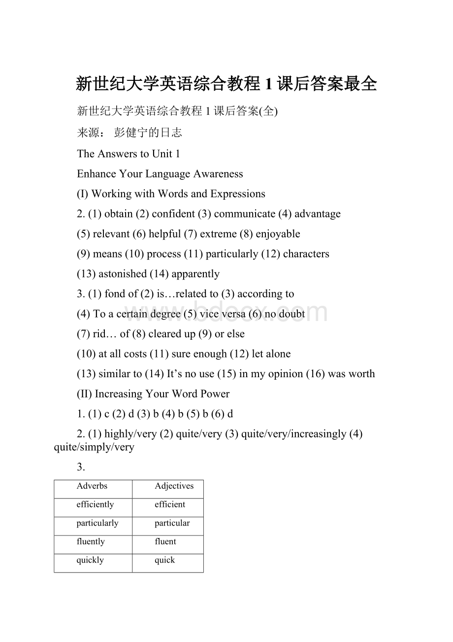 新世纪大学英语综合教程1课后答案最全Word文件下载.docx