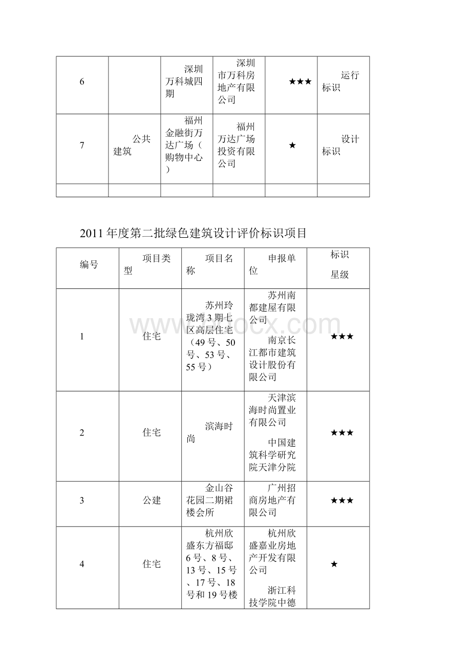 绿色建筑标识项目Word格式.docx_第2页