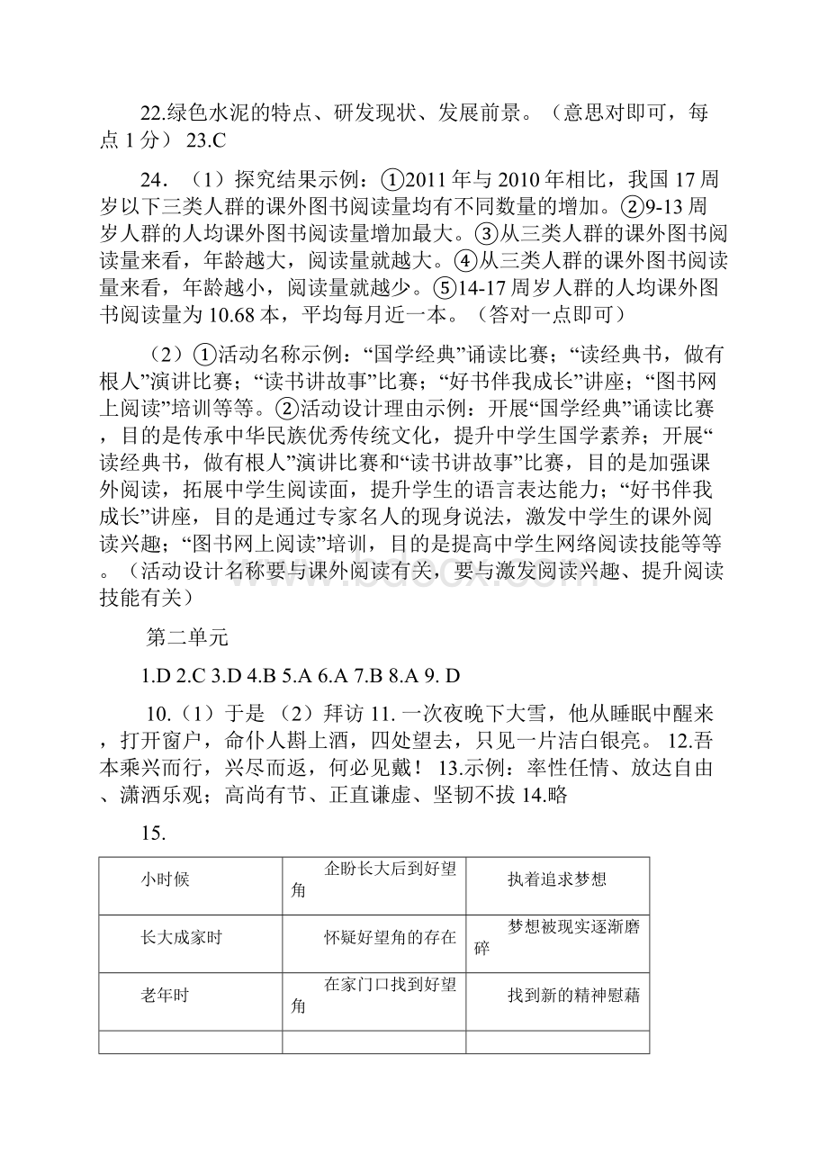 峡江县八年级语文上单元自测卷参考答案.docx_第2页