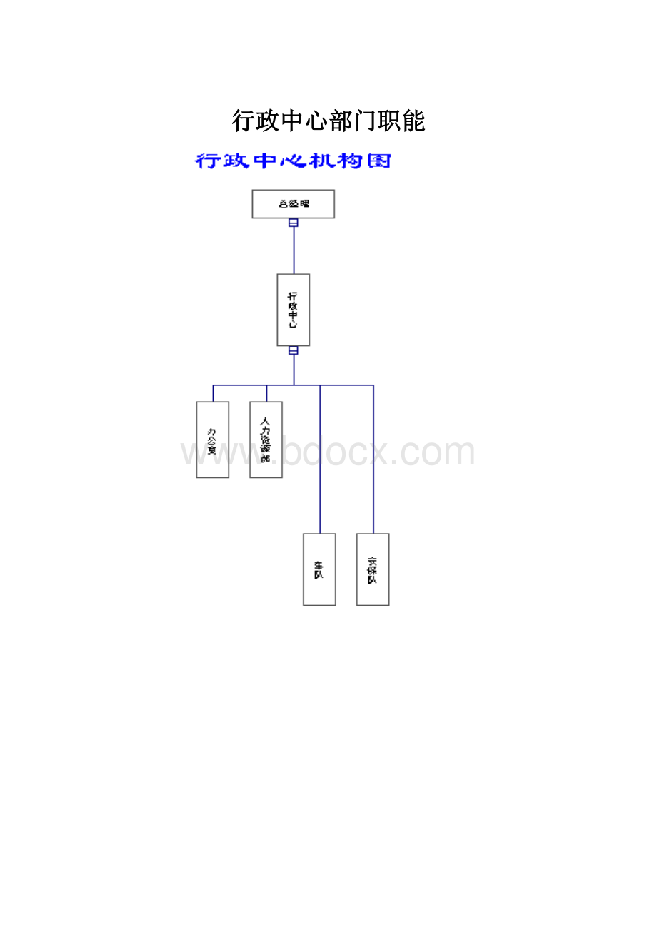 行政中心部门职能文档格式.docx