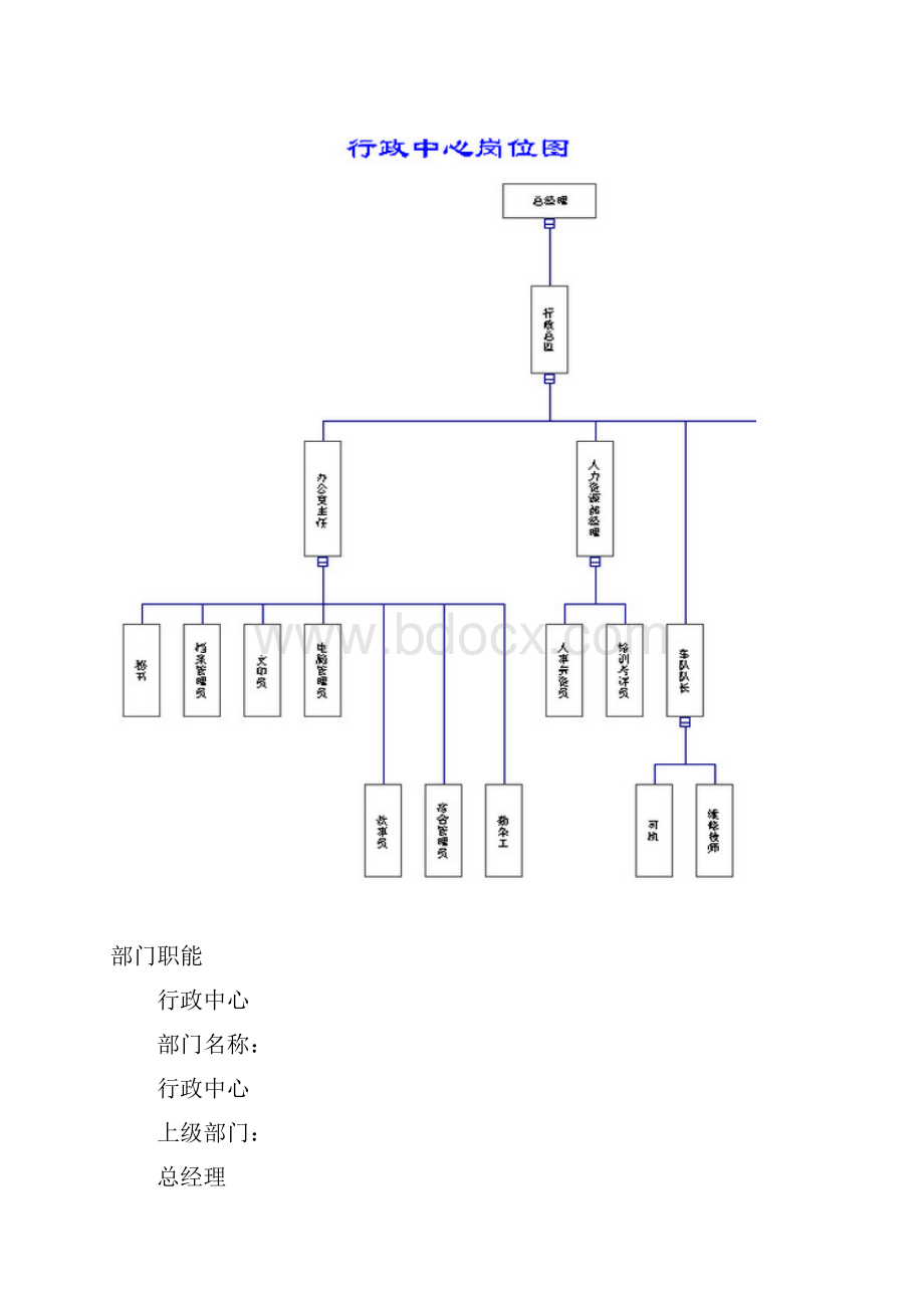 行政中心部门职能文档格式.docx_第2页