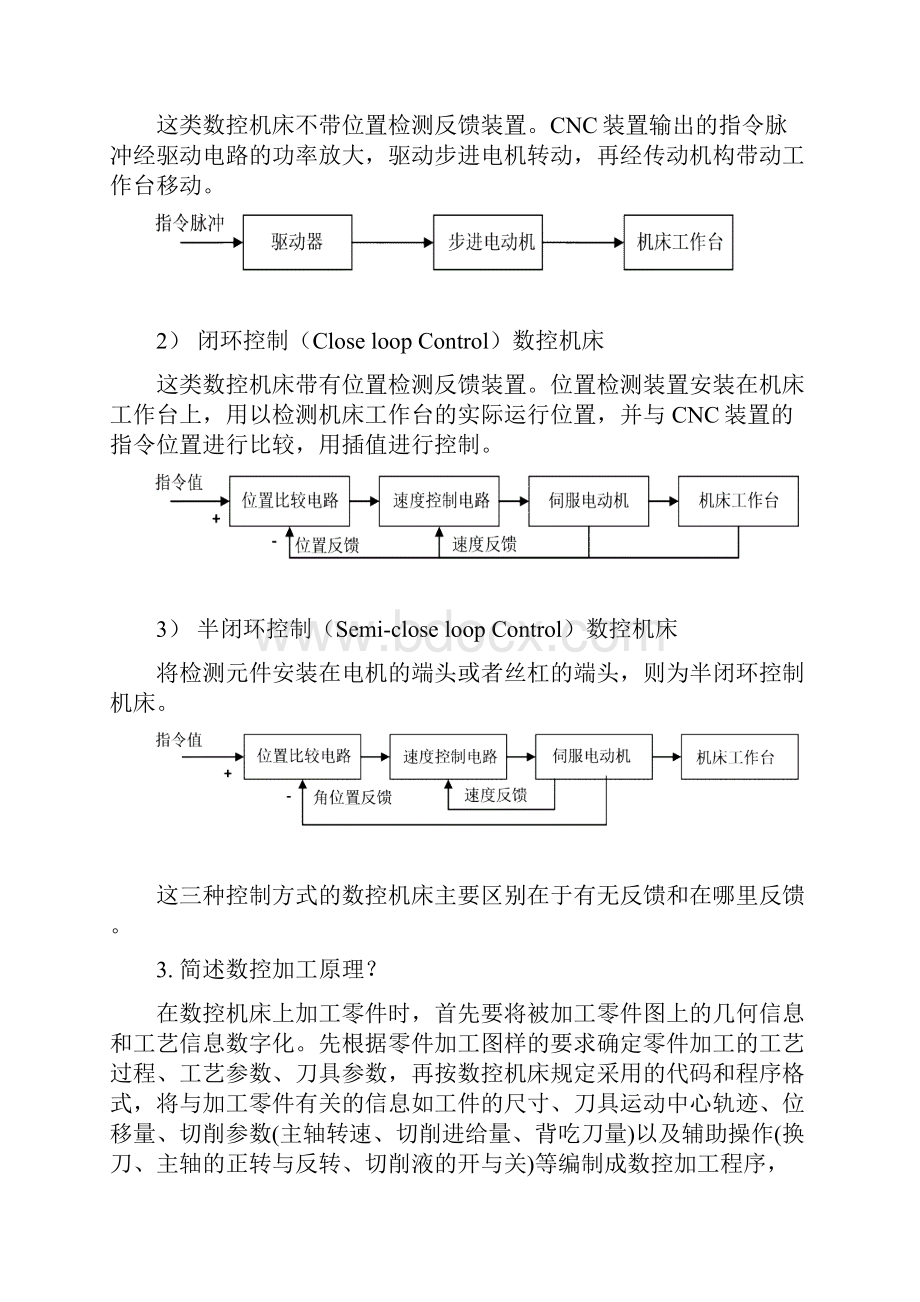 数控技术答案汇总Word文档格式.docx_第2页