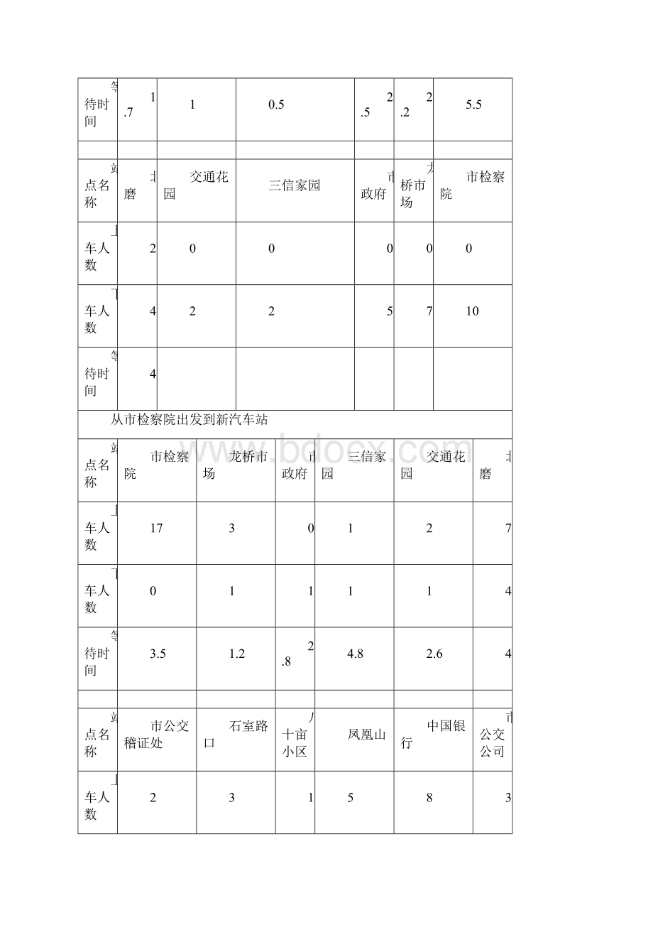 公车调度问题文档格式.docx_第3页