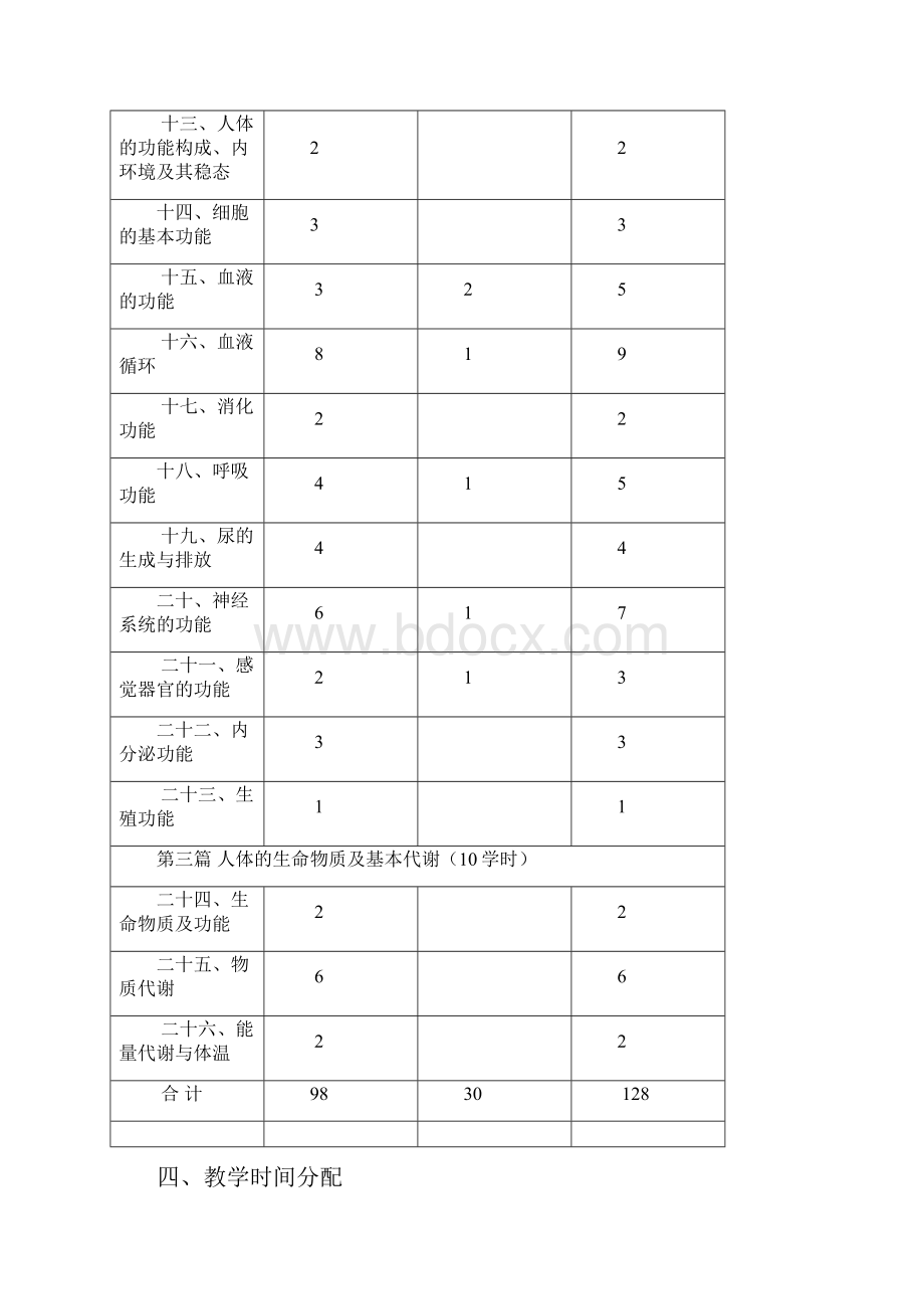 《正常人体学》教学大纲.docx_第3页