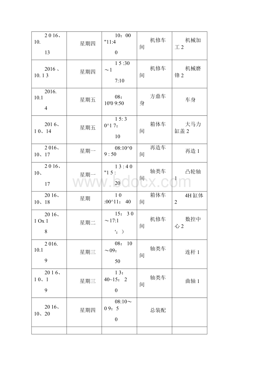 湖北十堰东风发动机厂实习报告及日志Word格式.docx_第2页