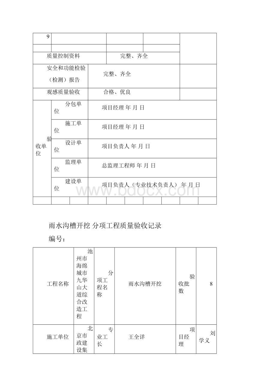 市政雨水管道工程检验批质量验收记录表汇编Word格式文档下载.docx_第2页