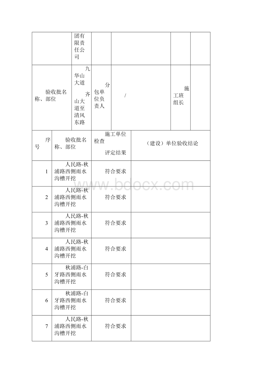 市政雨水管道工程检验批质量验收记录表汇编Word格式文档下载.docx_第3页