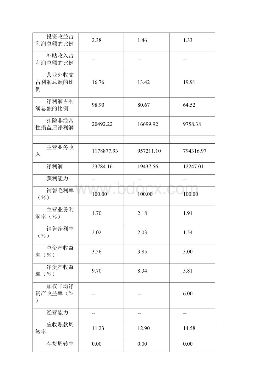 财务管理案例论文Word文档格式.docx_第2页