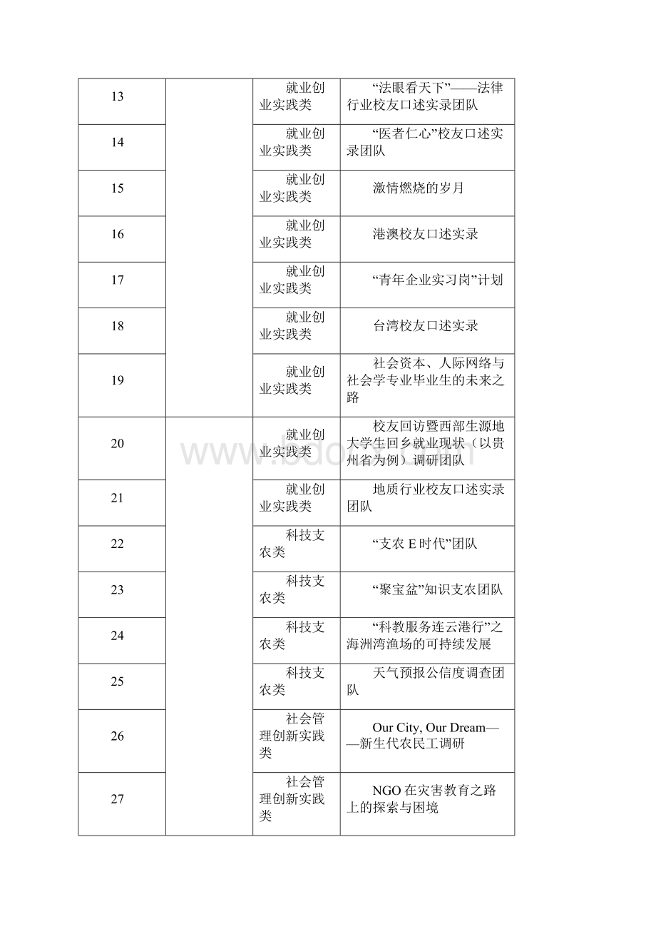 中国共产主义青年团江苏委员会.docx_第3页