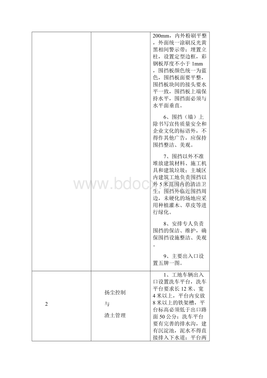 长沙市工程建设文明施工通用标准文档格式.docx_第2页