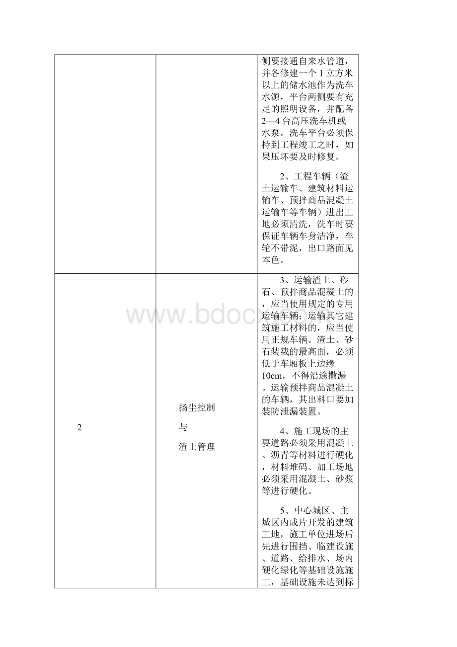 长沙市工程建设文明施工通用标准文档格式.docx_第3页